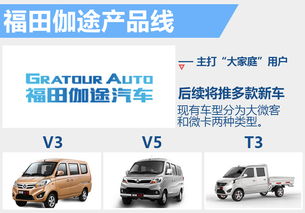 福田2款mpv 1月8日上市 预售4.5万元起